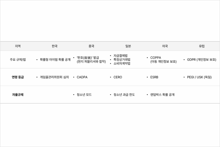 게임 사업 PM, 아리아드네