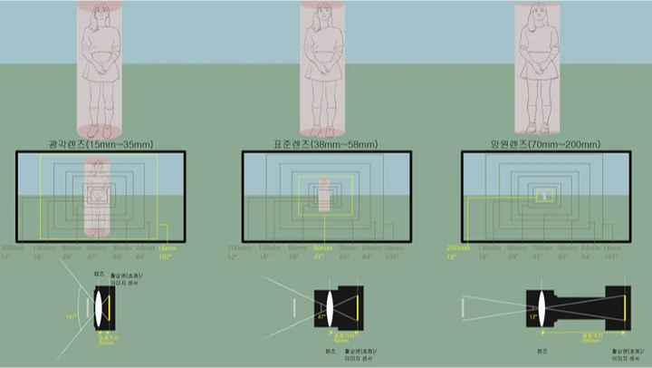 curriculum_illustrator_sangminchoi_09.webp