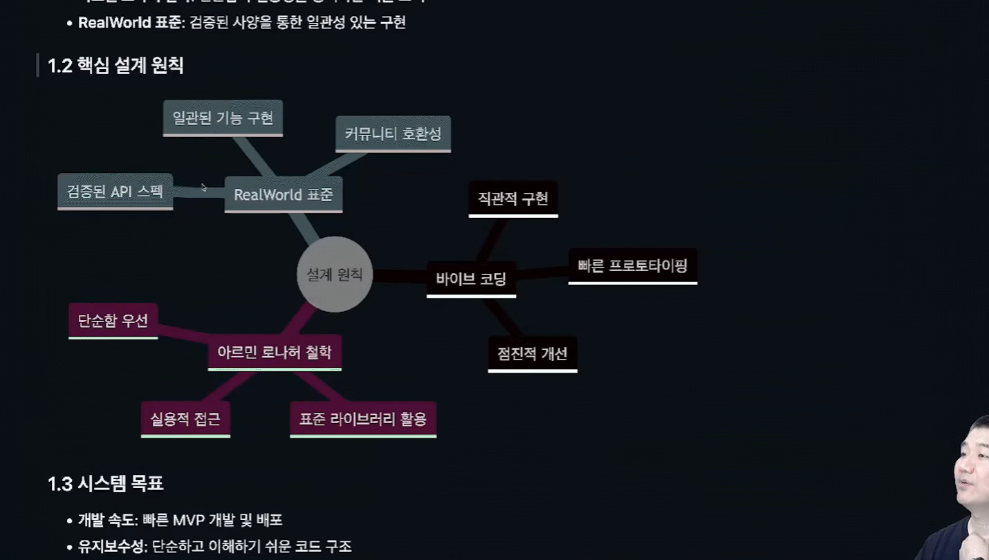 바이브코딩, 바이브 코딩, 바이브 코더, 바이브코더, 백엔드 개발, 개발, 배포, 개발 운영, 개발 배포, 개발자, 백엔드, 보안, ai, gpt, 깃허브, 프롬프트, prd 작성, llm, ide, mcp, chatgpt, cluude, stitch, cursor, 커서, spring, 스프링, 자바, figma, 피그마, figma mcp, taskmaster ai