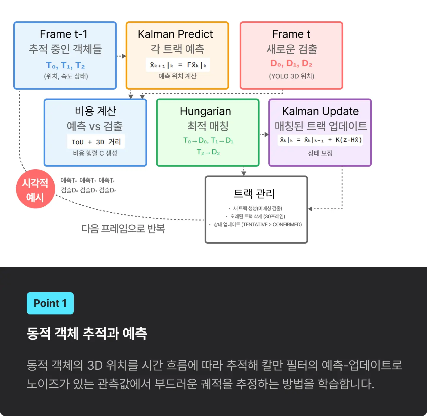 ImageSlide