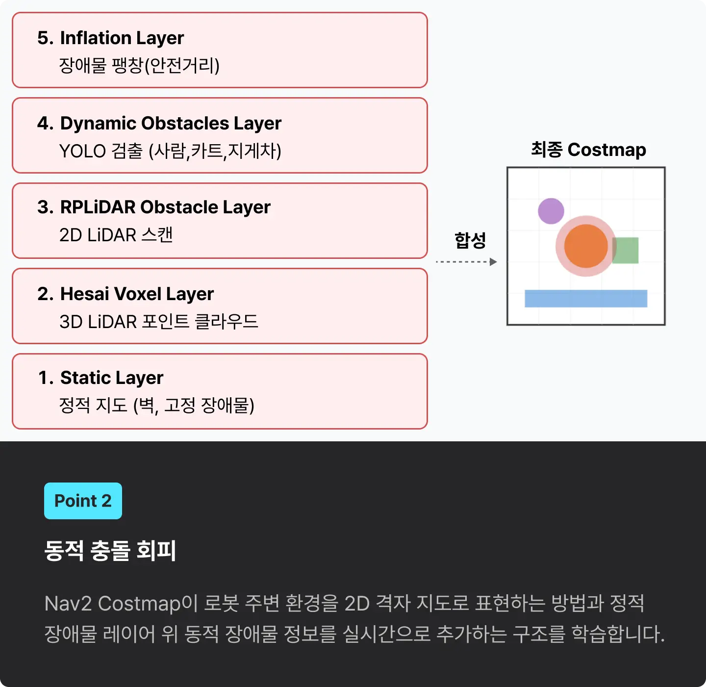 ImageSlide