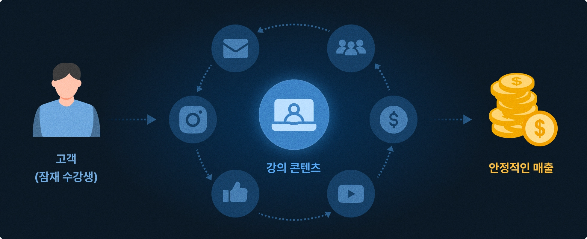 판매 시스템