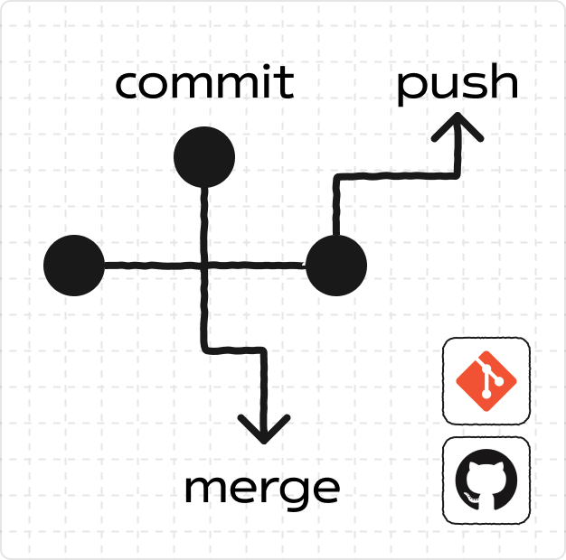 ImageSlide<B>[부록 B] Git/GitHub 비개발자 쉽게 배우기</b>
