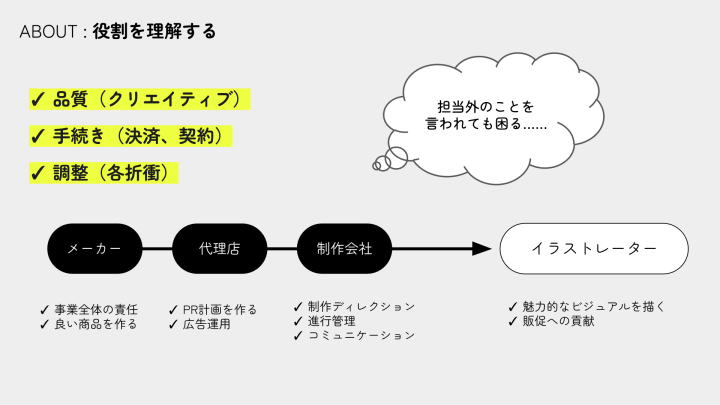 curriculum-producer-toraco-jp-03.webp