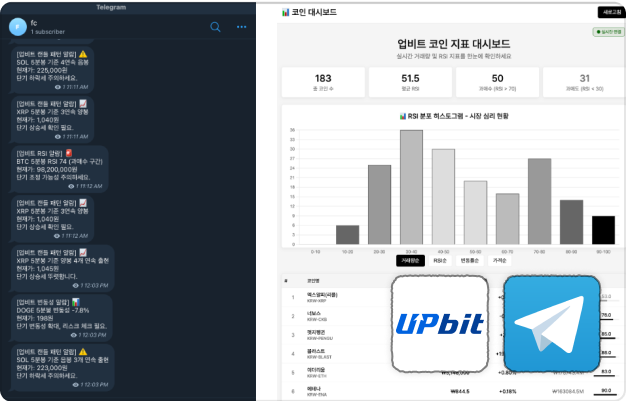 ImageSlide<b>업비트 대시보드 + 텔레그램 알림 자동화</b>
