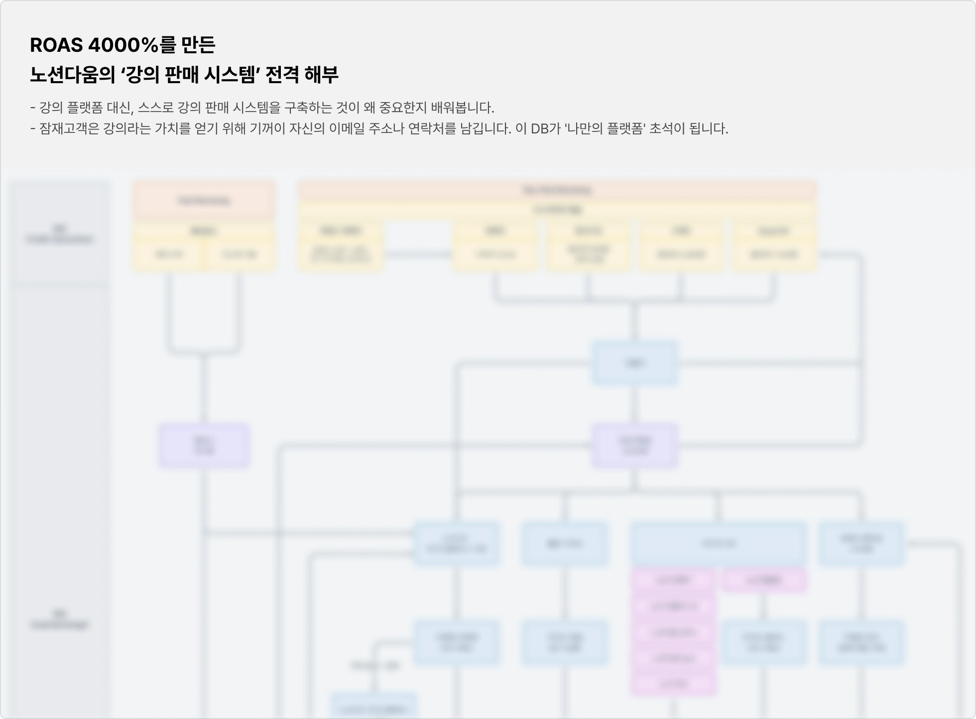 강의 판매 시스템