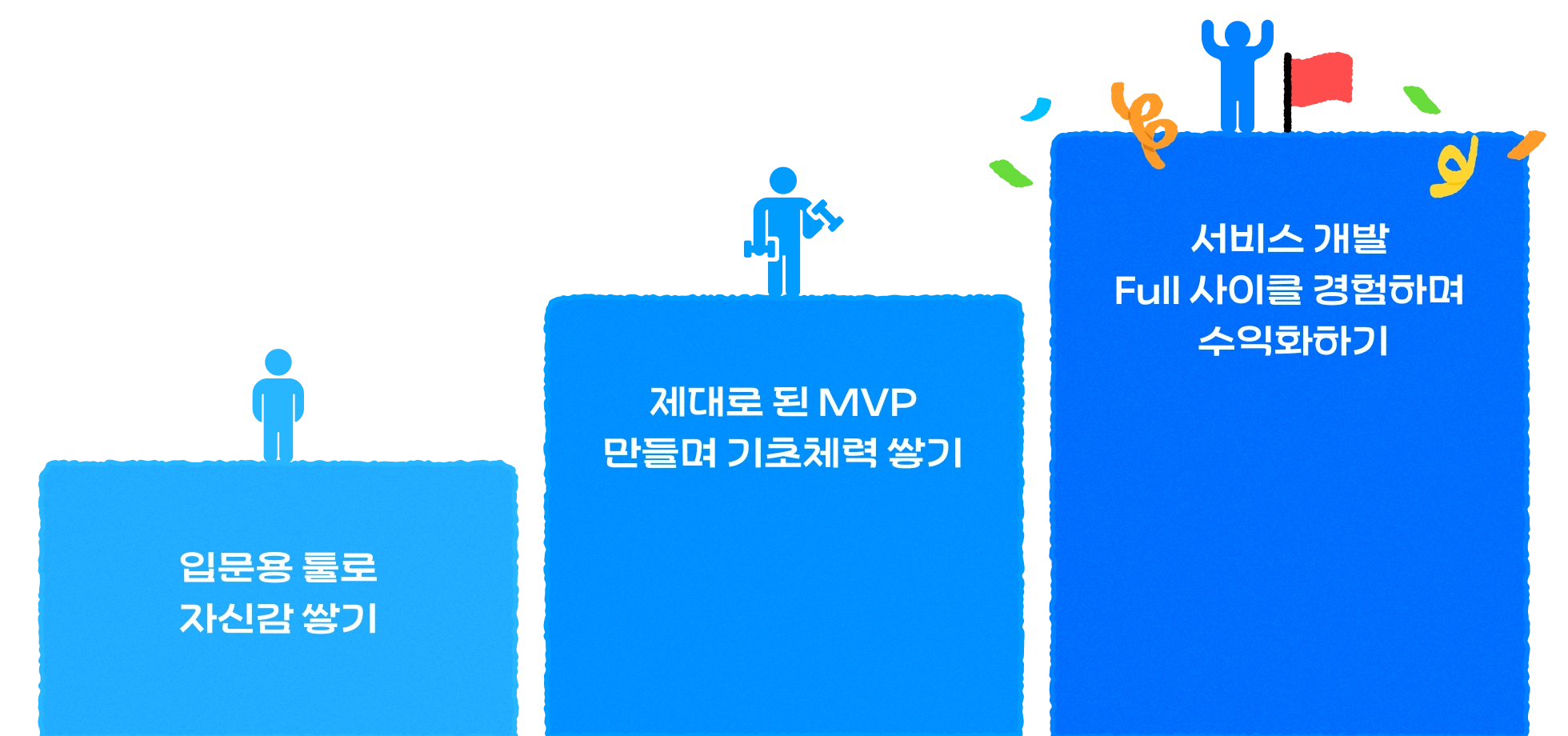 1일 1프로젝트,AI,Claude Code,Cursor AI,CursorAI,MCP,바이브코딩,첼린지,커서,커서AI,클로드코드,바이브코딩 강의,vibecoding,앱개발,웹개발,서비스개발,바이브코더,1인개발