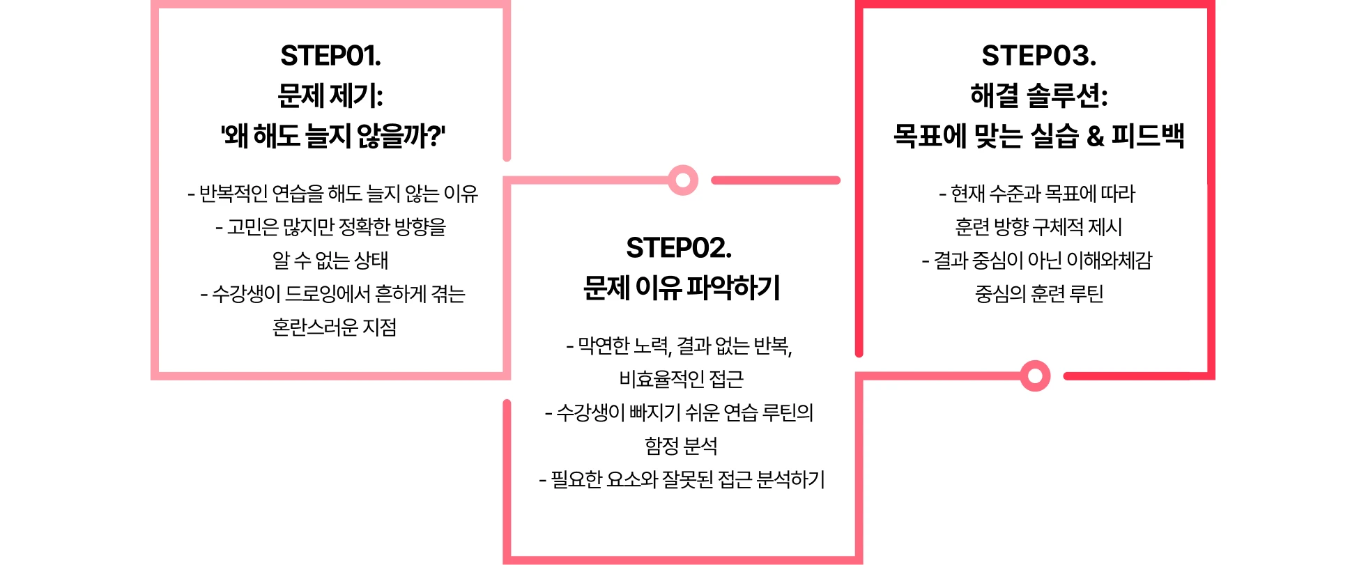 일러스트레이터, TT