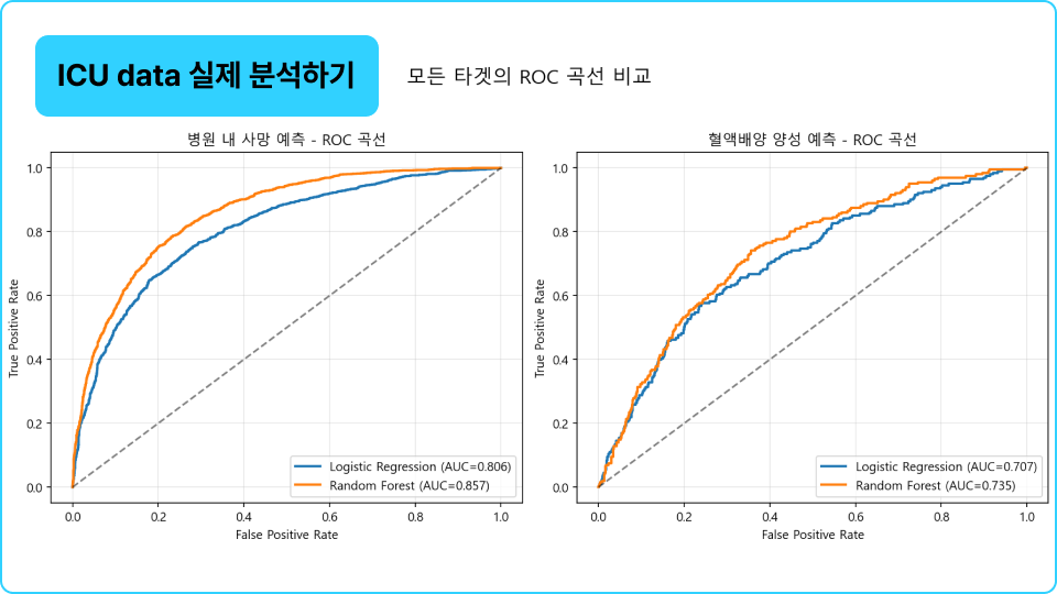 ImageSlide<span sytle="color:#333333;">오류가 빈번히 발생하는 사망데이터 등을 분석하며, 데이터의 정합성을 내부적으로 테스트하고 간단한 통계로 결과를 추론해보는 실습을 합니다.</span>