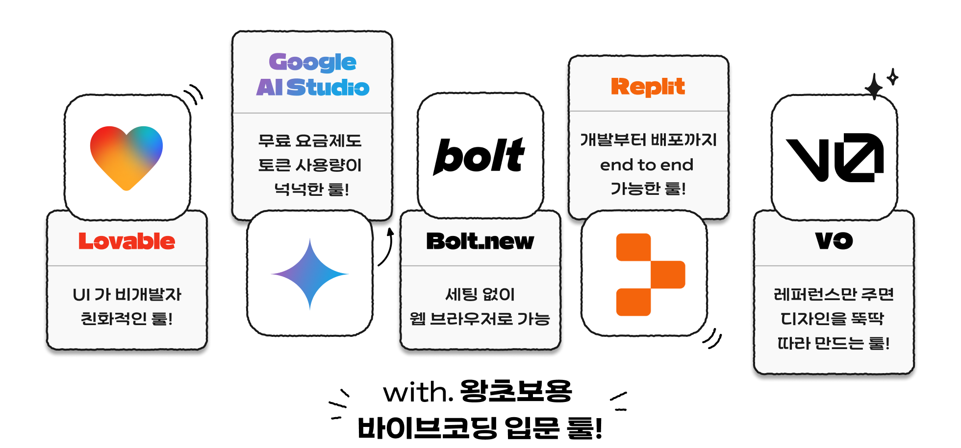 바이브코딩이란, 바이브코딩 뜻, 바이브코딩 개념, 바이브코딩 요약, 1일 1프로젝트,AI,Claude Code,Cursor AI,CursorAI,MCP,바이브코딩,첼린지,커서,커서AI,클로드코드,바이브코딩 강의,vibecoding,앱개발,웹개발,서비스개발,바이브코더,1인개발