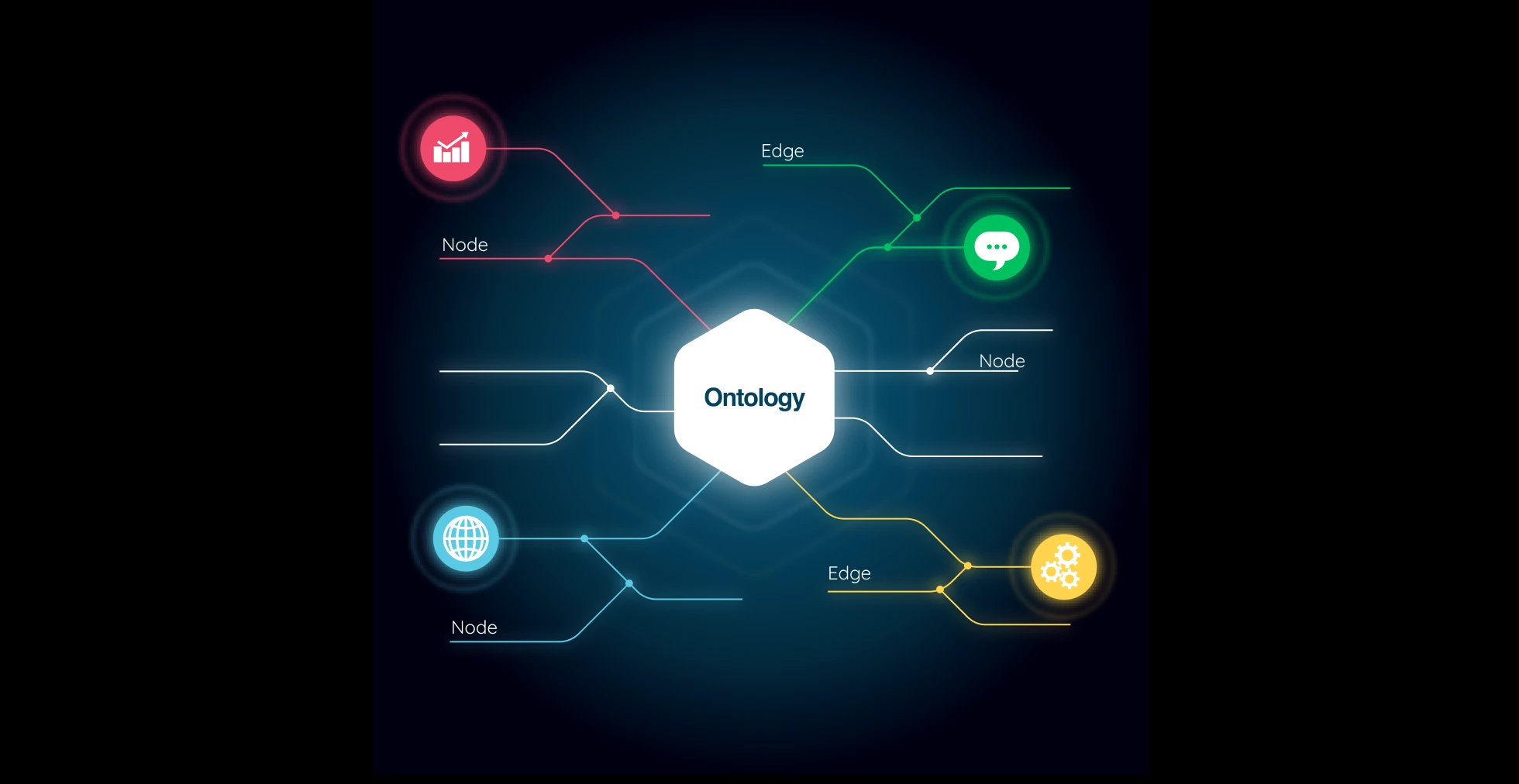 온톨로지, ontology, LLM, 팔란티어, 소프트웨어, 추론, RAG, Reasoning, ai, Graph rag, 자동화, 시맨틱 웹, RDBMS, AI 서비스, 풀스택, 데이터, 온톨로지 구축, 정형 데이터, 비정형 데이터, 실시간 데이터, BPM, 트리플스토어, Protege, fuseki, sparql, langchain, 랭체인, jbpm, noe4j, 노드, 지식그래프, 그래프db