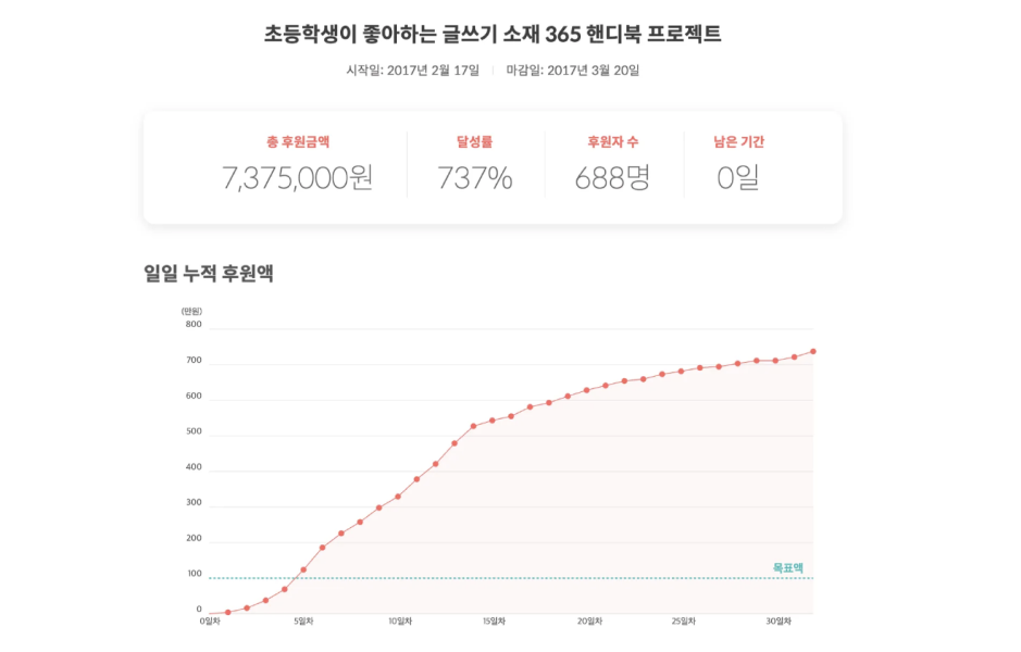 ImageSlide<span style="color:#fff;"> 후원금 달성률 767%<br> 핸디북 프로젝트 </span>