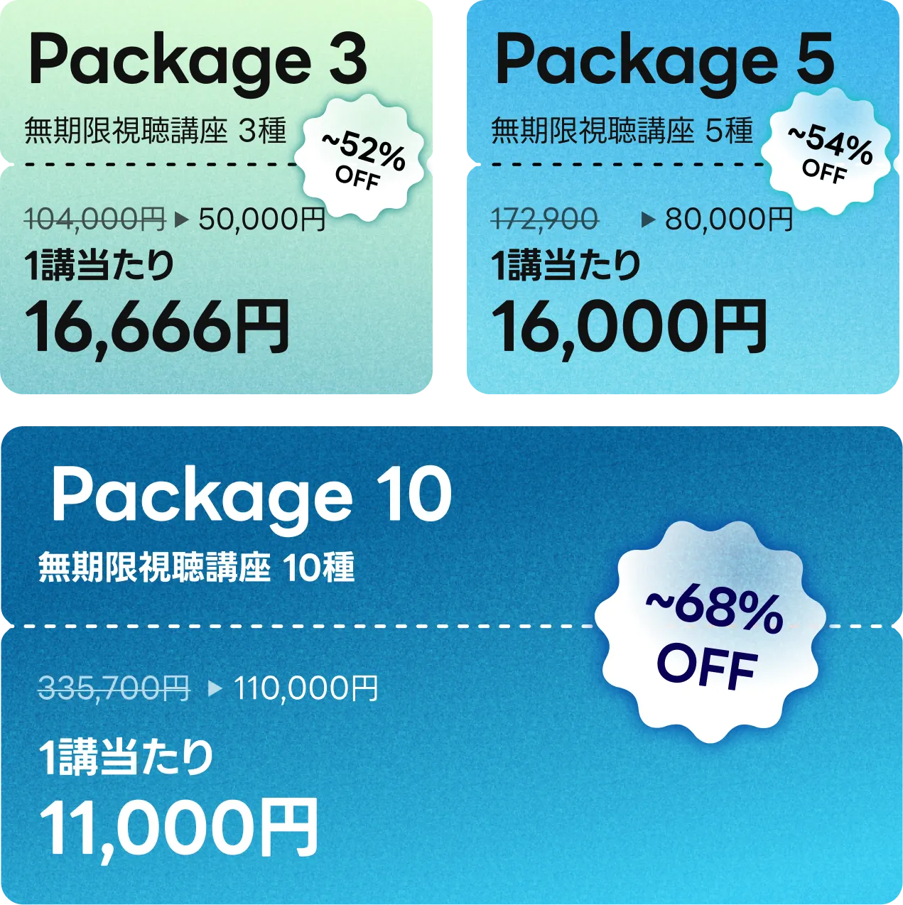 サマースターターパック coupon