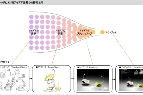 Coloso プロダクトデザイナー 井藤隆志 講座内容
