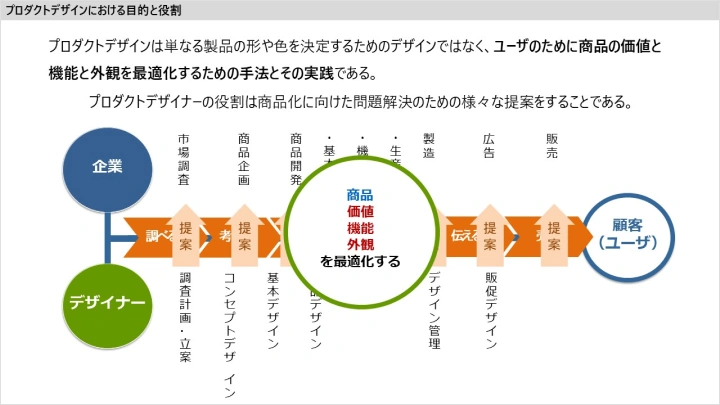 curriculum-productdesigner-ifujitakashi-jp-08.webp