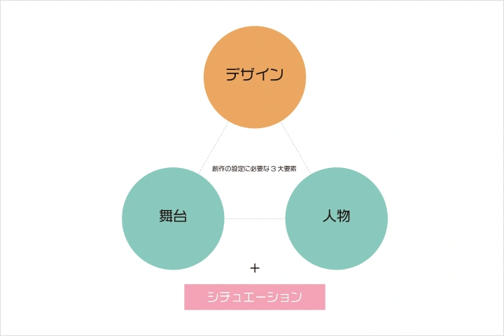 イラストレーター 徳之ゆいか 講座の例題
