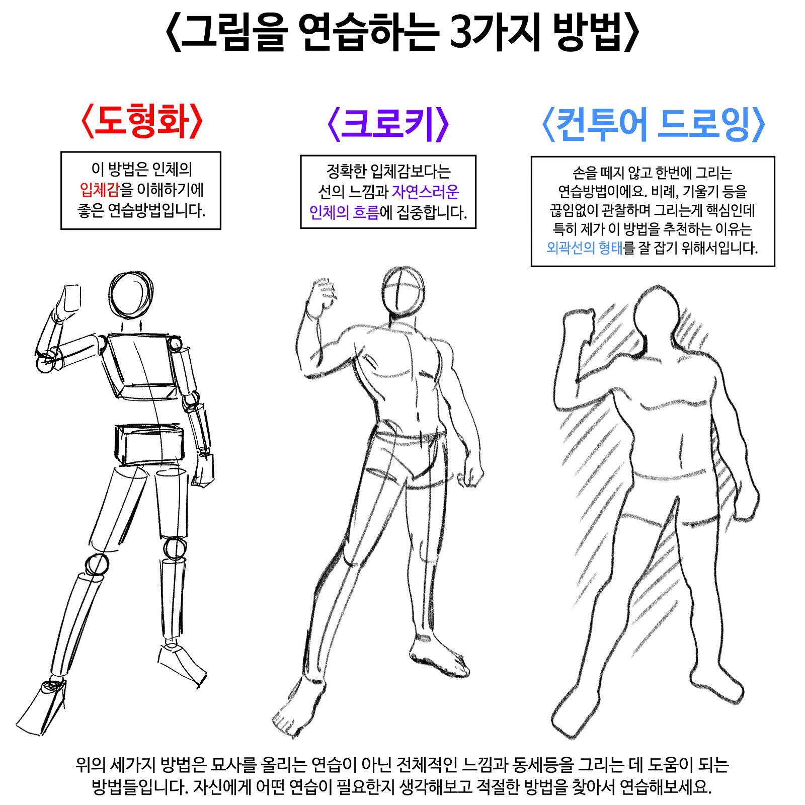 ImageSlide그림 연습 루틴: 도형화, 크로키, 컨투어 드로잉