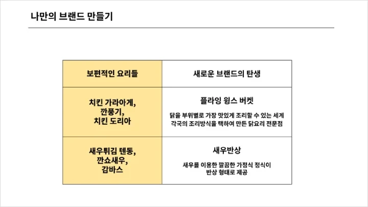 curriculum_commerce_ryujeongsunew_08.webp