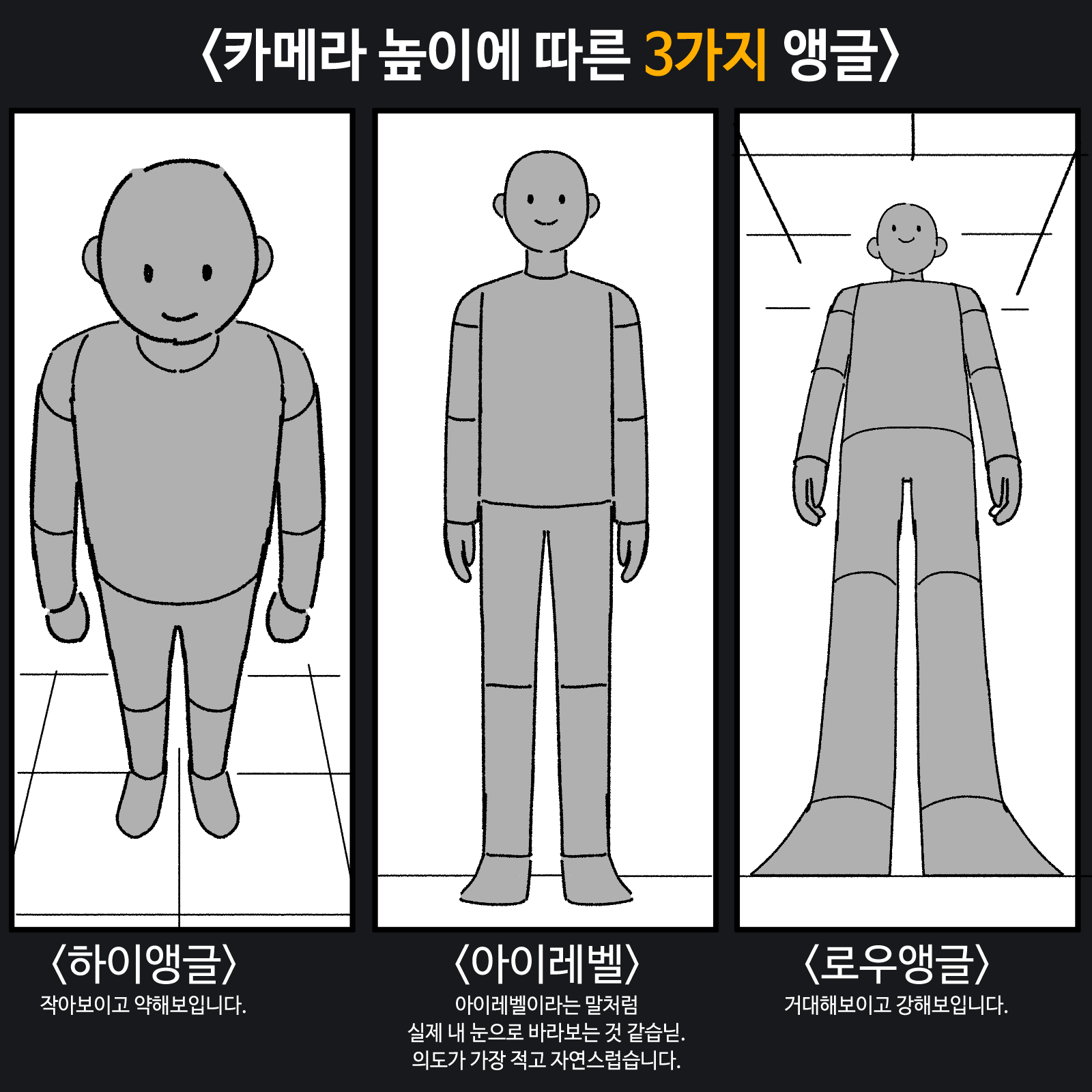 ImageSlide카메라 앵글(높낮이)로 감정 강조