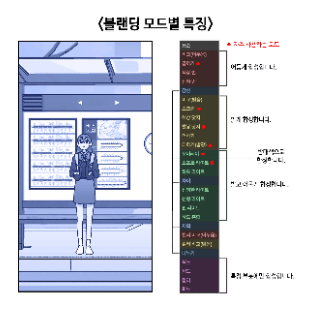 ImageSlide블렌딩 모드 이해하고 색감 조절하기