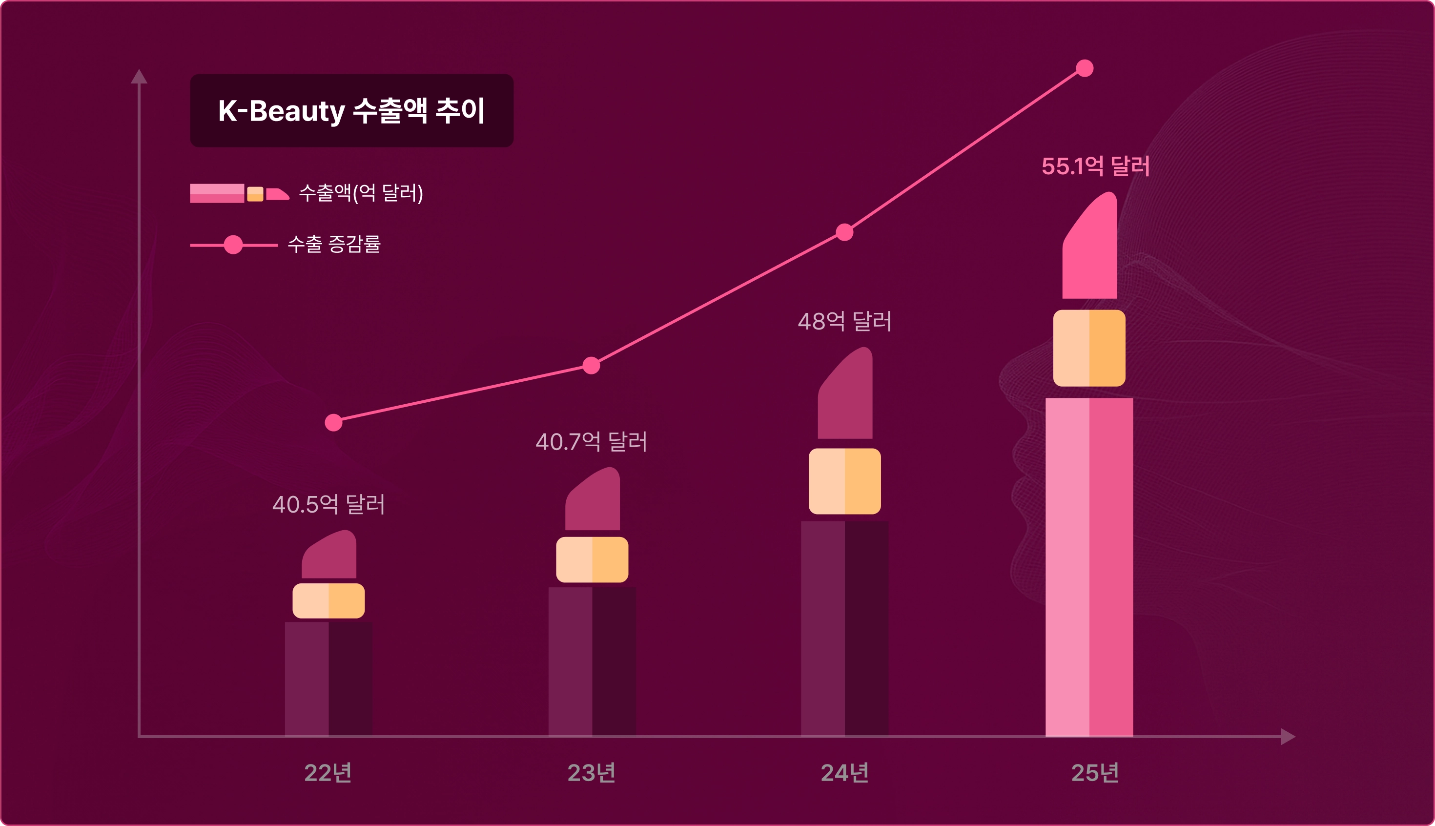 화장품 해외 수출, K-뷰티