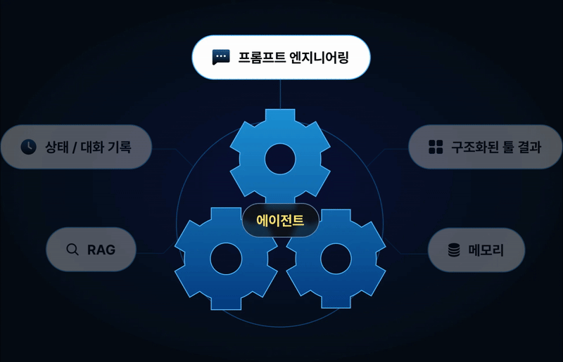 컨텍스트, Context, context, 프롬프트, Prompt, prompt, 프롬프트엔지니어링, 프롬프트 엔지니어링, Prompt Engineering, prompt engineering, 컨텍스트엔지니어링, 컨텍스트 엔지니어링, Context Engineering, context engineering, 멀티 에이전트, 멀티agent, 멀티 agent, Multi Agent, multi agent, Multi-Agent, multi-agent, RAG, rag, 에이전트, Agent, agent, ai agent, AI Agent, Agentic AI, agentic ai, MCP, mcp, Function Calling, function calling, 함수 호출, 프롬프트 기법, 프롬프트 기술, Prompt Technique, prompt technique, 메모리, Memory, memory, 툴 결과, Tool Result, tool result, kv 캐시, KV Cache, kv cache, sLM, SLM, LLM, llm, API, api, 추론, Reasoning, reasoning, 도구, Tool, tool, Qwen, qwen, 딥서치, Deep Search, deep search, 챗봇, Chatbot, chatbot, agent빌더, Agent Builder, agent builder, 쿼리, Query, query, LangGraph, langgraph, 랭그래프, Claude MCP, claude mcp, 클로드 MCP, OpenAI, 오픈AI, AI 에이전트, AI 멀티에이전트, multi agent systemv