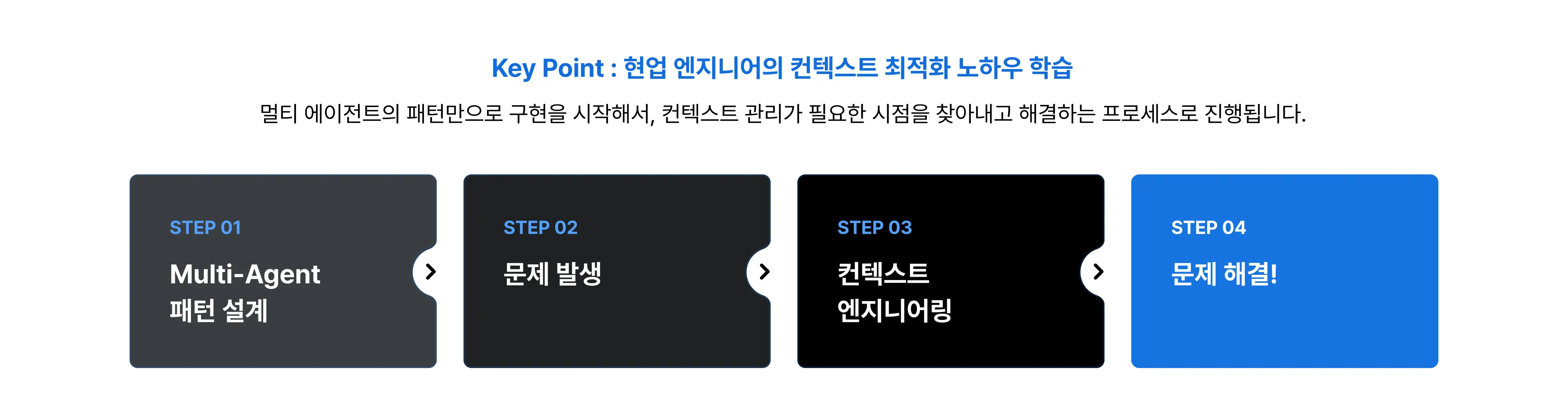 컨텍스트, Context, context, 프롬프트, Prompt, prompt, 프롬프트엔지니어링, 프롬프트 엔지니어링, Prompt Engineering, prompt engineering, 컨텍스트엔지니어링, 컨텍스트 엔지니어링, Context Engineering, context engineering, 멀티 에이전트, 멀티agent, 멀티 agent, Multi Agent, multi agent, Multi-Agent, multi-agent, RAG, rag, 에이전트, Agent, agent, ai agent, AI Agent, Agentic AI, agentic ai, MCP, mcp, Function Calling, function calling, 함수 호출, 프롬프트 기법, 프롬프트 기술, Prompt Technique, prompt technique, 메모리, Memory, memory, 툴 결과, Tool Result, tool result, kv 캐시, KV Cache, kv cache, sLM, SLM, LLM, llm, API, api, 추론, Reasoning, reasoning, 도구, Tool, tool, Qwen, qwen, 딥서치, Deep Search, deep search, 챗봇, Chatbot, chatbot, agent빌더, Agent Builder, agent builder, 쿼리, Query, query, LangGraph, langgraph, 랭그래프, Claude MCP, claude mcp, 클로드 MCP, OpenAI, 오픈AI, AI 에이전트, AI 멀티에이전트, multi agent systemv
