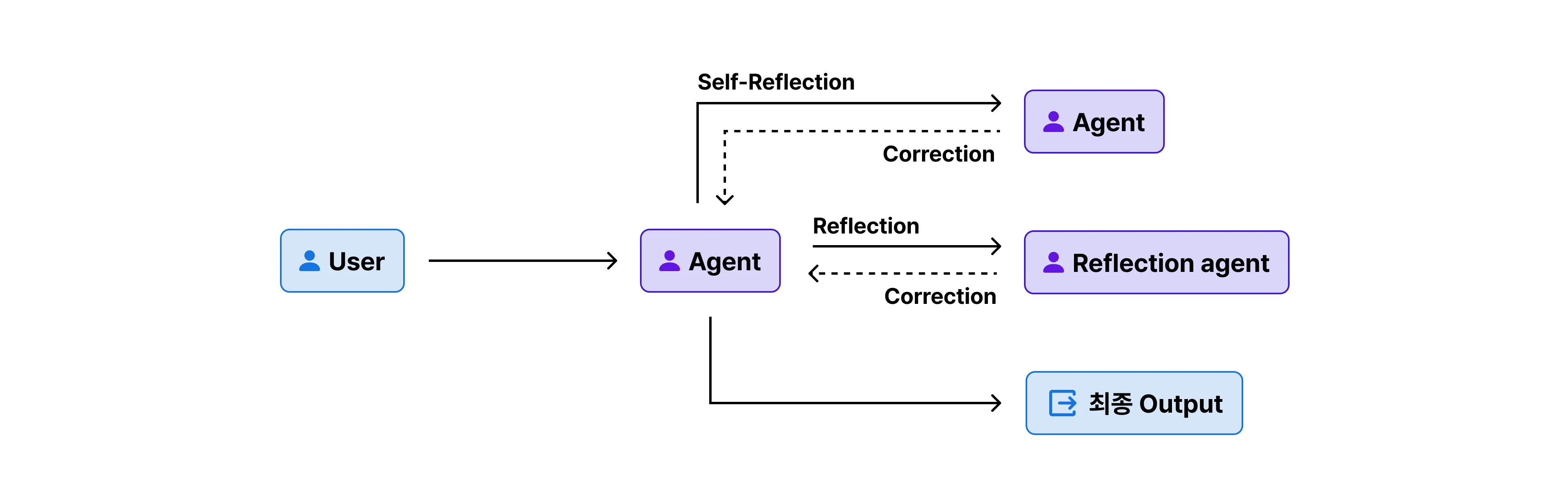컨텍스트, Context, context, 프롬프트, Prompt, prompt, 프롬프트엔지니어링, 프롬프트 엔지니어링, Prompt Engineering, prompt engineering, 컨텍스트엔지니어링, 컨텍스트 엔지니어링, Context Engineering, context engineering, 멀티 에이전트, 멀티agent, 멀티 agent, Multi Agent, multi agent, Multi-Agent, multi-agent, RAG, rag, 에이전트, Agent, agent, ai agent, AI Agent, Agentic AI, agentic ai, MCP, mcp, Function Calling, function calling, 함수 호출, 프롬프트 기법, 프롬프트 기술, Prompt Technique, prompt technique, 메모리, Memory, memory, 툴 결과, Tool Result, tool result, kv 캐시, KV Cache, kv cache, sLM, SLM, LLM, llm, API, api, 추론, Reasoning, reasoning, 도구, Tool, tool, Qwen, qwen, 딥서치, Deep Search, deep search, 챗봇, Chatbot, chatbot, agent빌더, Agent Builder, agent builder, 쿼리, Query, query, LangGraph, langgraph, 랭그래프, Claude MCP, claude mcp, 클로드 MCP, OpenAI, 오픈AI, AI 에이전트, AI 멀티에이전트, multi agent systemv