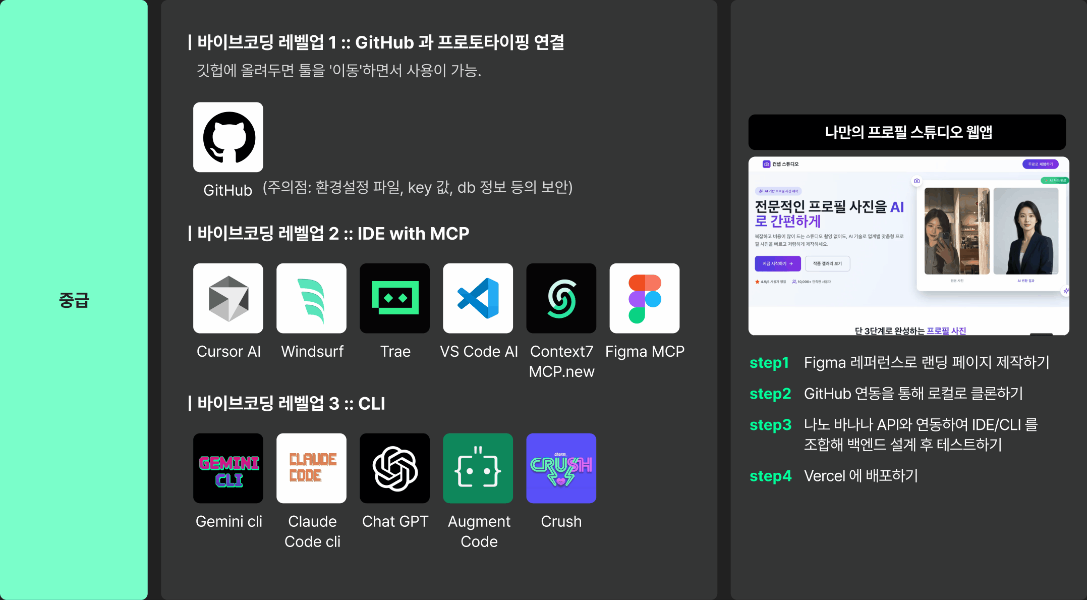 ai, claude, claudecode, cli, cursor, cursorai, firebase, gemini, geminicli, googleai, gemini, google ai studio, gpters, ide, lovable, max, n8n, oss, replit, v0, vercel, vibecoading, 러버블, 레플릿, 리플릿, 무료ai, 바이브코딩, 배포, 버셀, 세미나, 무료세미나, 제미나이, 제미나이cli, 커서, 커서ai, 클로드, 클로드코드, Augment Code, trae, 트레, gpt oss, n8n, fastapi, obsidian, 옵시디언, 바이브코딩 모바일, 모바일 바이브코딩, warp, branch, trae, crush, context, mcp