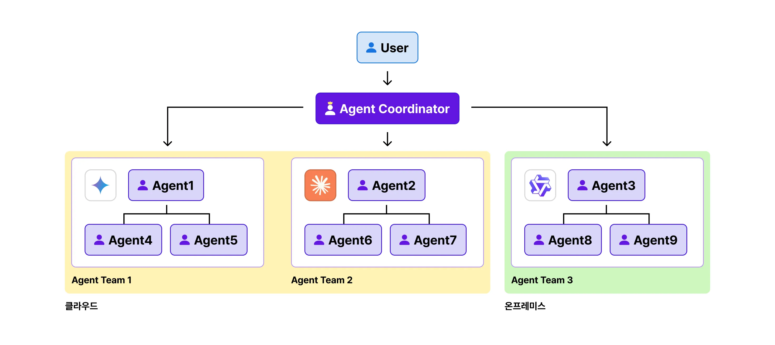 컨텍스트, Context, context, 프롬프트, Prompt, prompt, 프롬프트엔지니어링, 프롬프트 엔지니어링, Prompt Engineering, prompt engineering, 컨텍스트엔지니어링, 컨텍스트 엔지니어링, Context Engineering, context engineering, 멀티 에이전트, 멀티agent, 멀티 agent, Multi Agent, multi agent, Multi-Agent, multi-agent, RAG, rag, 에이전트, Agent, agent, ai agent, AI Agent, Agentic AI, agentic ai, MCP, mcp, Function Calling, function calling, 함수 호출, 프롬프트 기법, 프롬프트 기술, Prompt Technique, prompt technique, 메모리, Memory, memory, 툴 결과, Tool Result, tool result, kv 캐시, KV Cache, kv cache, sLM, SLM, LLM, llm, API, api, 추론, Reasoning, reasoning, 도구, Tool, tool, Qwen, qwen, 딥서치, Deep Search, deep search, 챗봇, Chatbot, chatbot, agent빌더, Agent Builder, agent builder, 쿼리, Query, query, LangGraph, langgraph, 랭그래프, Claude MCP, claude mcp, 클로드 MCP, OpenAI, 오픈AI, AI 에이전트, AI 멀티에이전트, multi agent systemv