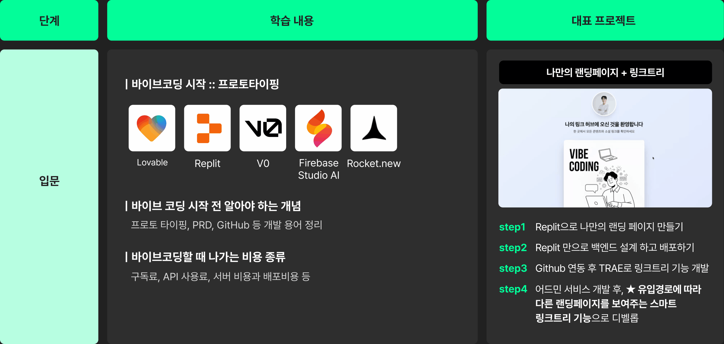 ai, claude, claudecode, cli, cursor, cursorai, firebase, gemini, geminicli, googleai, gemini, google ai studio, gpters, ide, lovable, max, n8n, oss, replit, v0, vercel, vibecoading, 러버블, 레플릿, 리플릿, 무료ai, 바이브코딩, 배포, 버셀, 세미나, 무료세미나, 제미나이, 제미나이cli, 커서, 커서ai, 클로드, 클로드코드, Augment Code, trae, 트레, gpt oss, n8n, fastapi, obsidian, 옵시디언, 바이브코딩 모바일, 모바일 바이브코딩, warp, branch, trae, crush, context, mcp