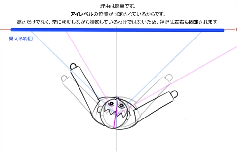 イラストレーター DABAEK