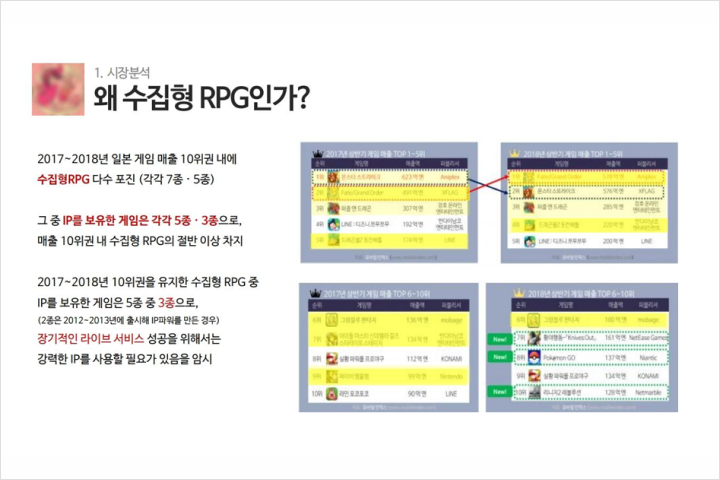 게임 사업 PM, 아리아드네