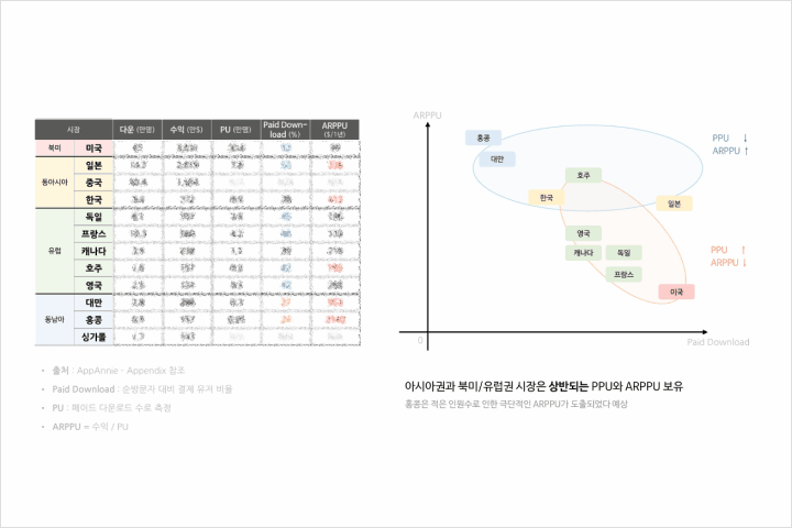 게임 사업 PM, 아리아드네