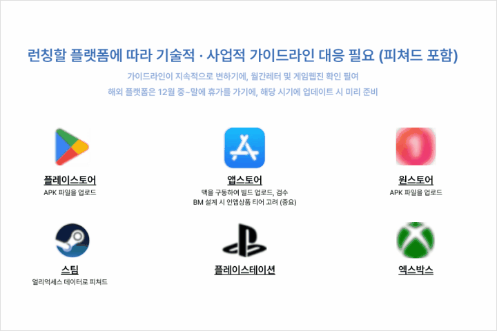 게임 사업 PM, 아리아드네