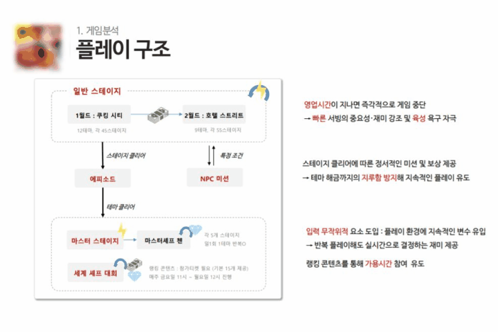 게임 사업 PM, 아리아드네