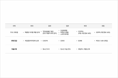게임 사업 PM, 아리아드네