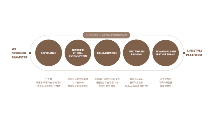 curriculum-dictionary-leetaekyung-2.webp