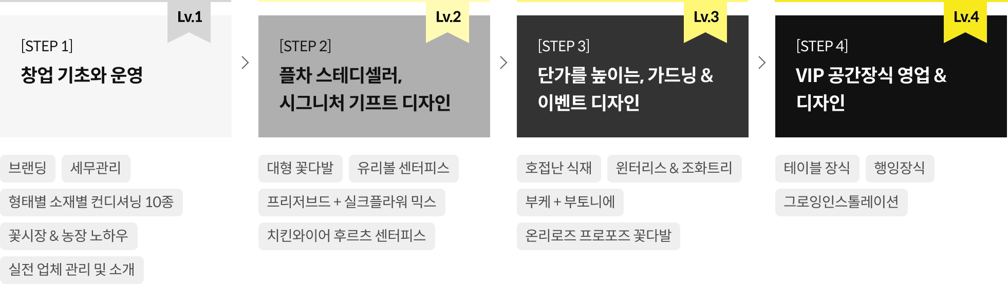 플차 대표, 차선빈 로드맵