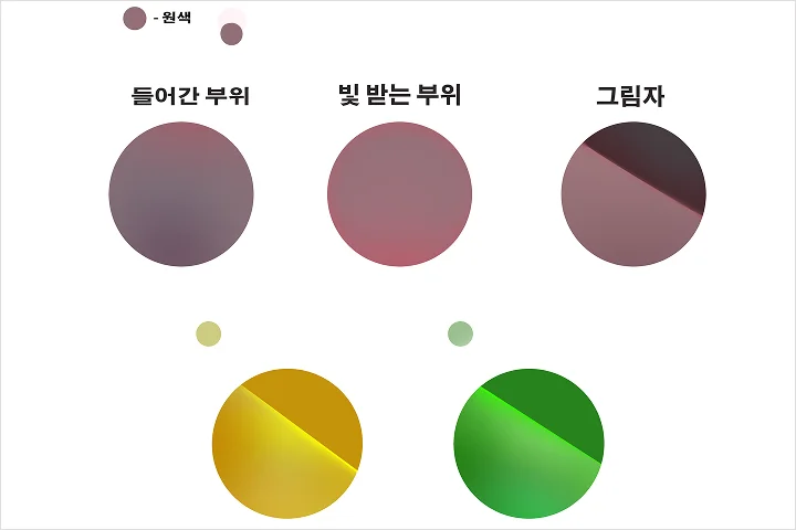 일러스트레이터, DIO