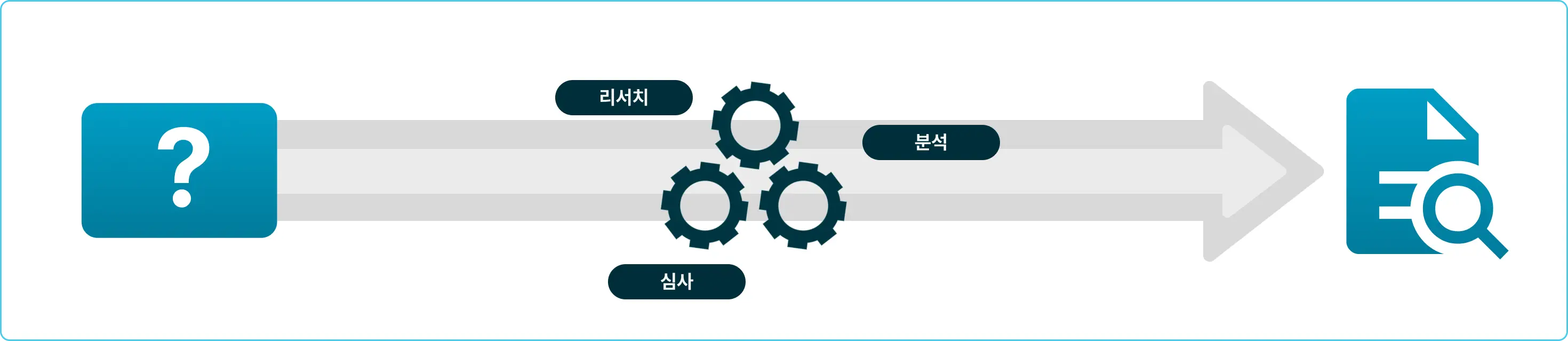 Agent,AI,AI Agent,AI 챗봇,muti agent,가드레일,가드레일 모델,금융 Agent,금융 AI 에이전트,금융 도메인,도메인,도메인 AI Agent,도메인 AI 에이전트,도메인 에이전트,멀티에이전트,보안,보안 가드레일,에이전트,폐쇄망