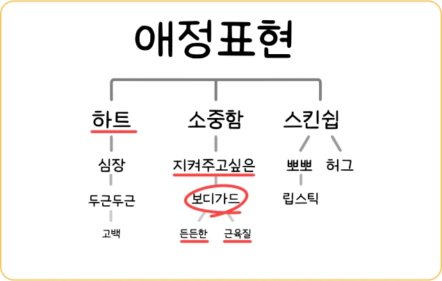 ImageSlide<span style="color:#FFAE00;"><b>STEP 2.</span> 아이디어 구체화 하기</b>