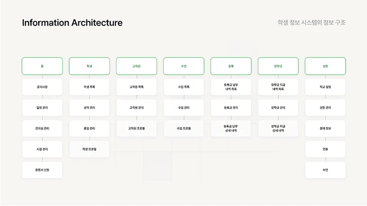 curriculum_uxui_leejinjae_3_2.webp