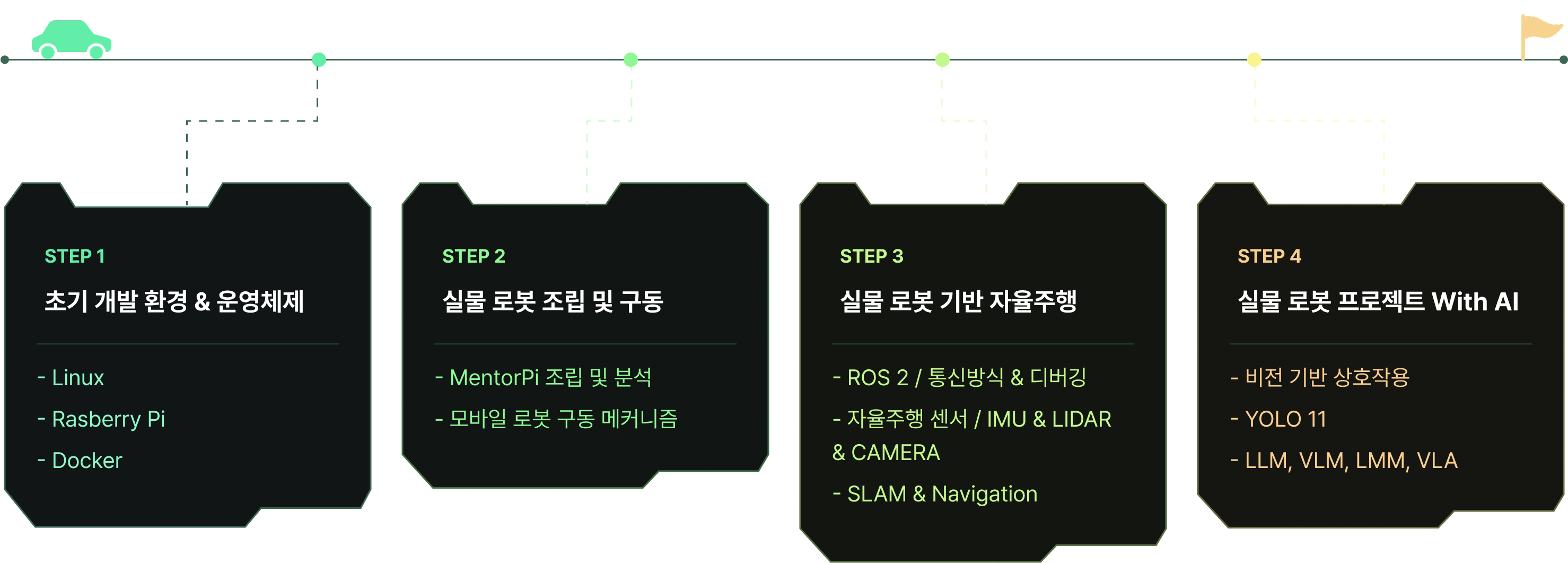ROS2