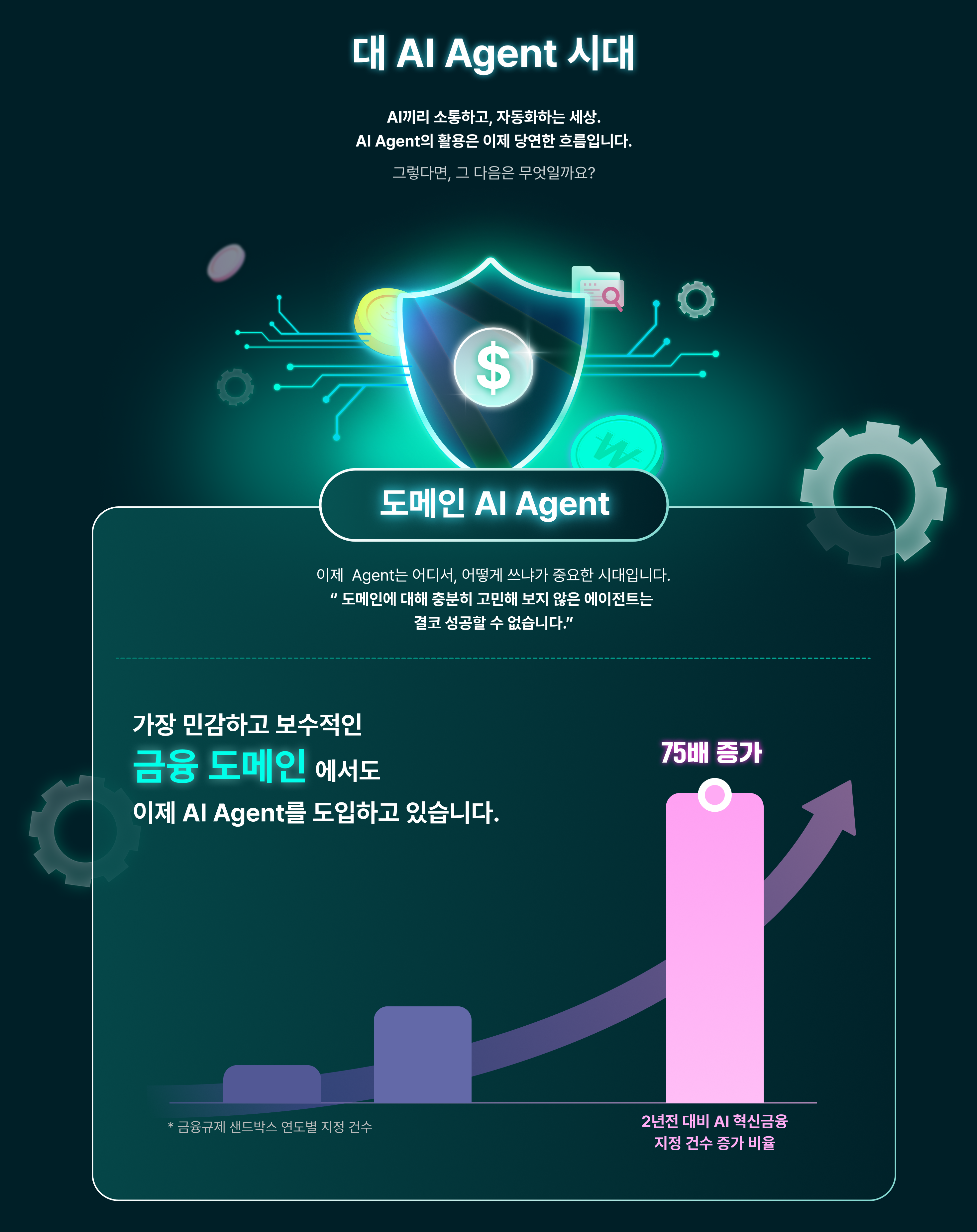Agent,AI,AI Agent,AI 챗봇,muti agent,가드레일,가드레일 모델,금융 Agent,금융 AI 에이전트,금융 도메인,도메인,도메인 AI Agent,도메인 AI 에이전트,도메인 에이전트,멀티에이전트,보안,보안 가드레일,에이전트,폐쇄망