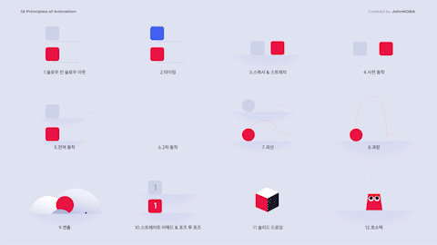 ImageSlide<b>애니메이션 12원칙</b>