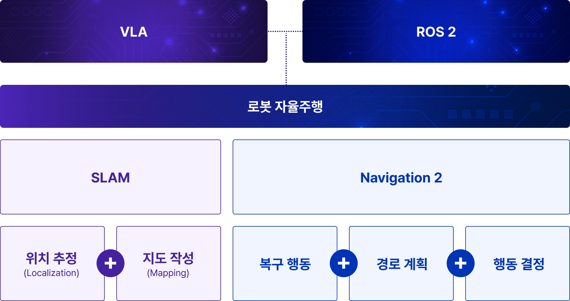 로봇 자율주행