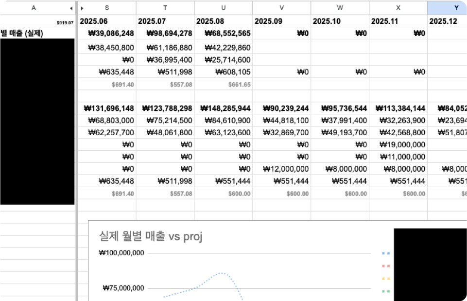 ImageSlide<span style="color:#fff; font-weight:bold">5. 미래가치 분석 모델링 엑셀 템플릿</span>