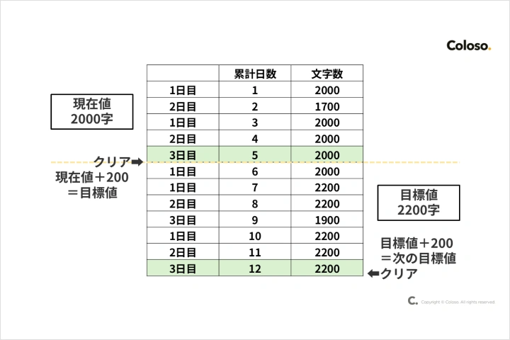 作家 十文字青 講座の例題