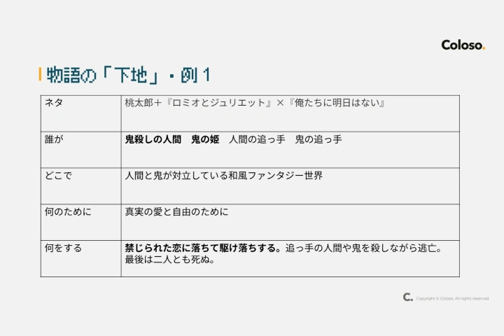 作家 十文字青 ポイント
